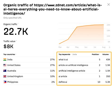 ahref traffic checker|A comprehensive guide to analyzing web traffic using Ahrefs.